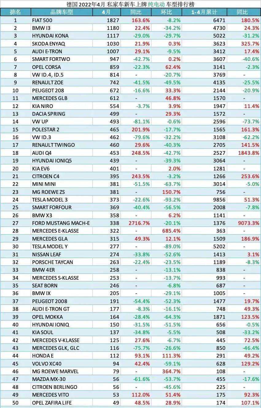 汽车5月份销量排行_6月份suv销量排行_20224月份汽车销量排行榜