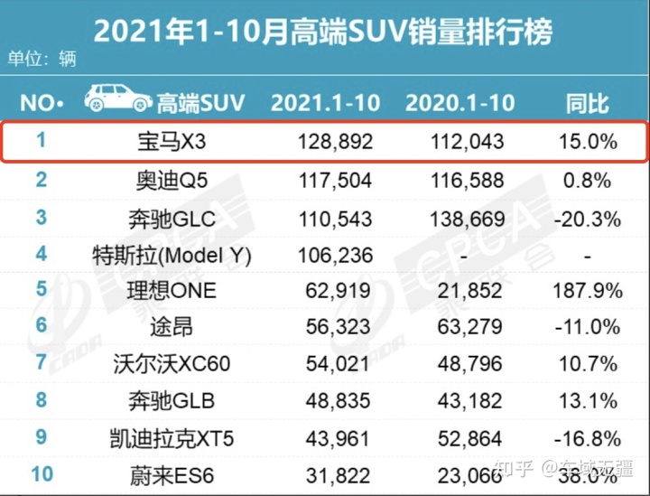 宝马2022年新款车型_2014年新款德系城市suv车型_宝马最新款车型