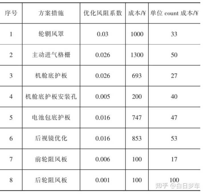 2月份汽车suv销量排行_维修率最低suv汽车排行_2022suv汽车风阻系数排行榜