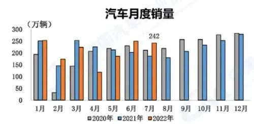 2022年商用车产量_东风商用车技术pdf 百度云_商用车底盘