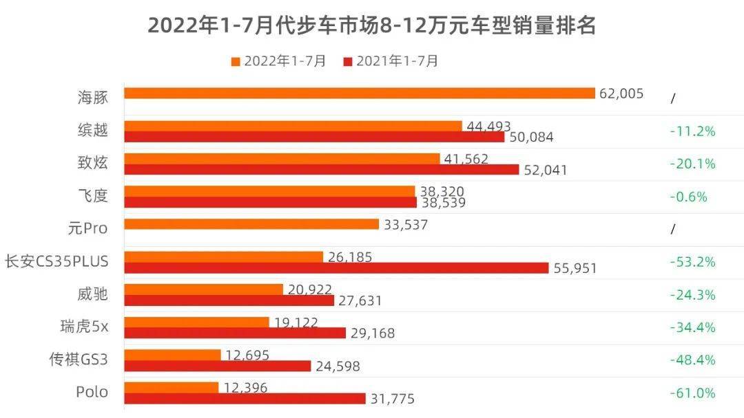 2016年中级车销量排行榜_15年紧凑型车销量排行_2022年小型车销量