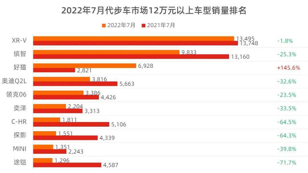 2016年中级车销量排行榜_2022年小型车销量_15年紧凑型车销量排行