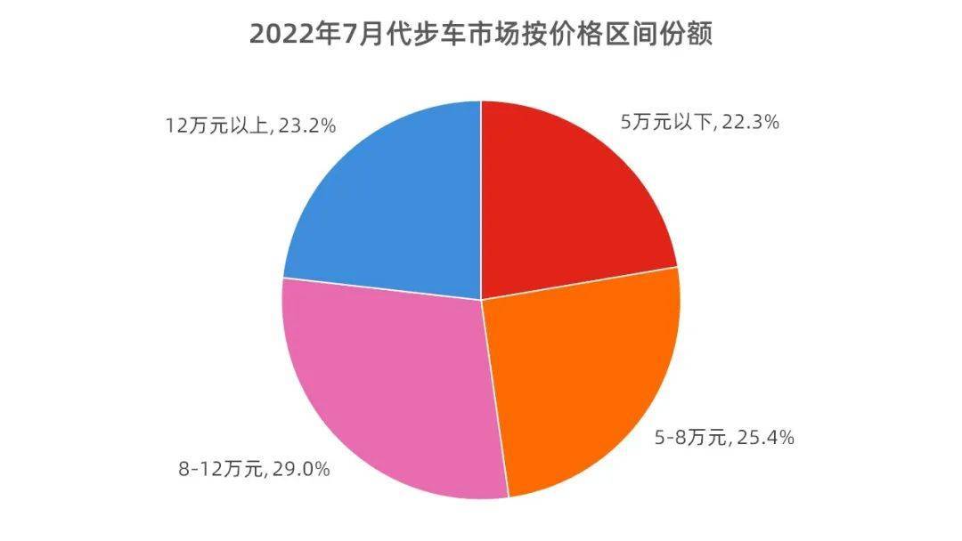 15年紧凑型车销量排行_2016年中级车销量排行榜_2022年小型车销量