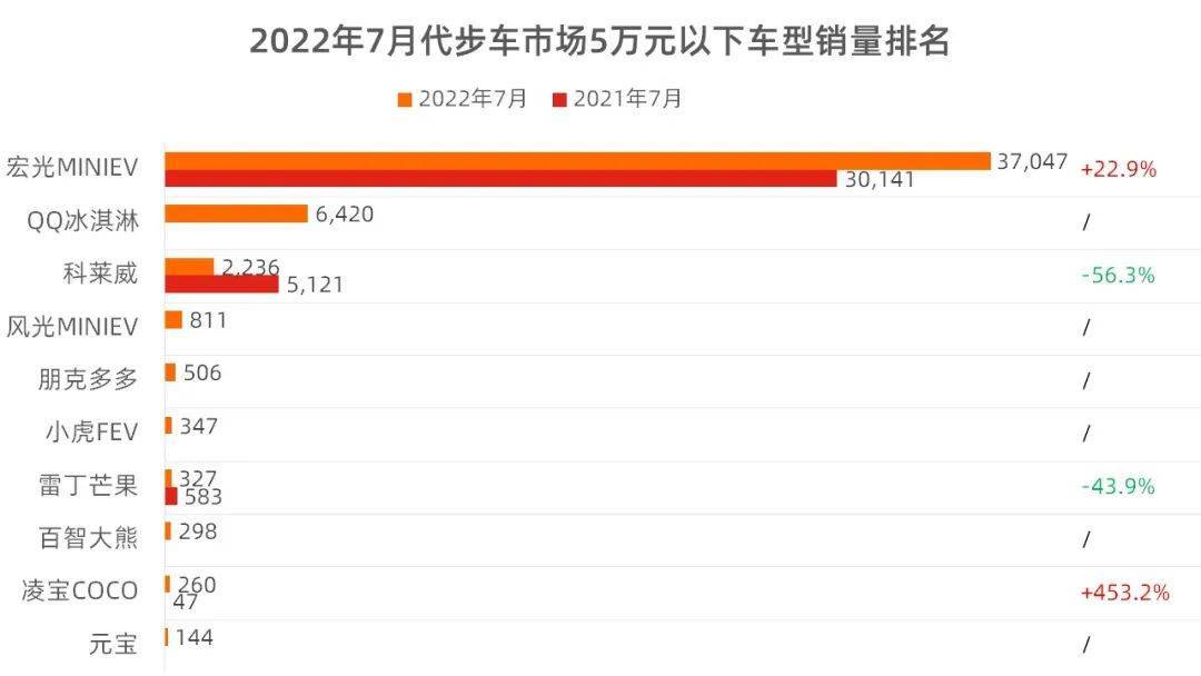 2022年小型车销量_15年紧凑型车销量排行_2016年中级车销量排行榜