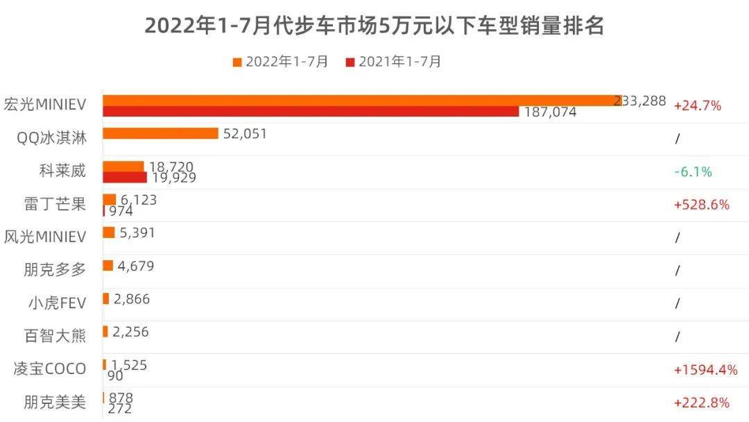 2022年小型车销量_2016年中级车销量排行榜_15年紧凑型车销量排行