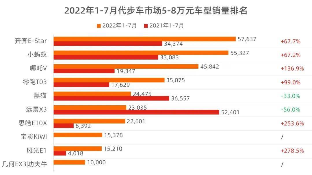 15年紧凑型车销量排行_2022年小型车销量_2016年中级车销量排行榜