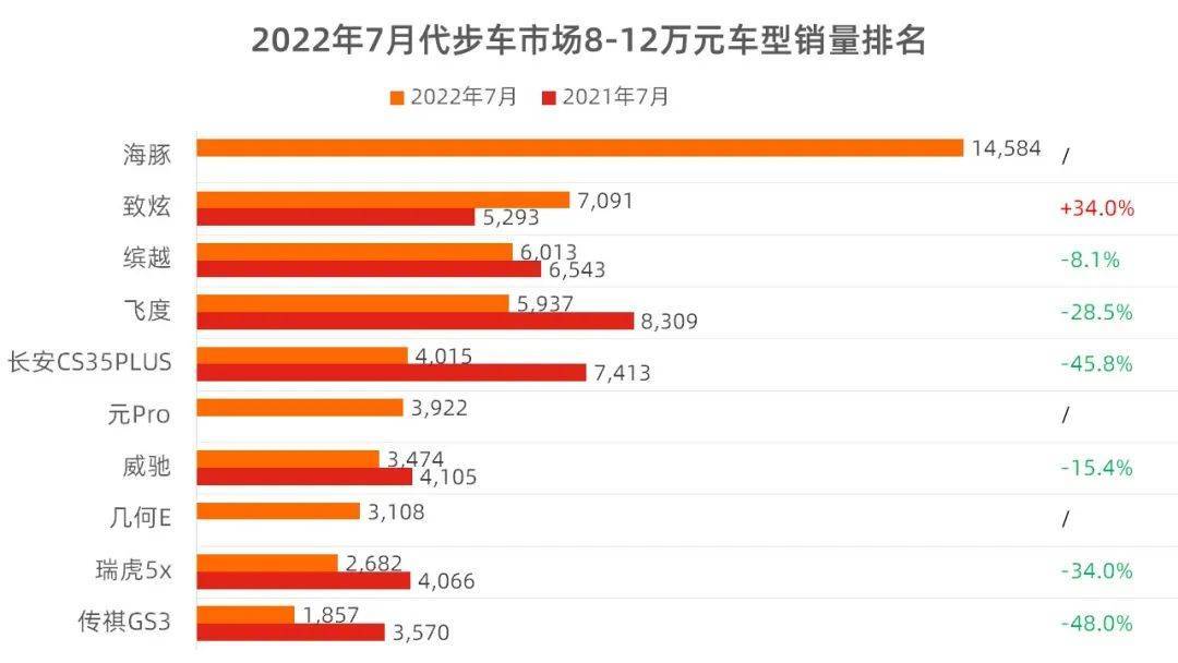 2022年小型车销量_2016年中级车销量排行榜_15年紧凑型车销量排行