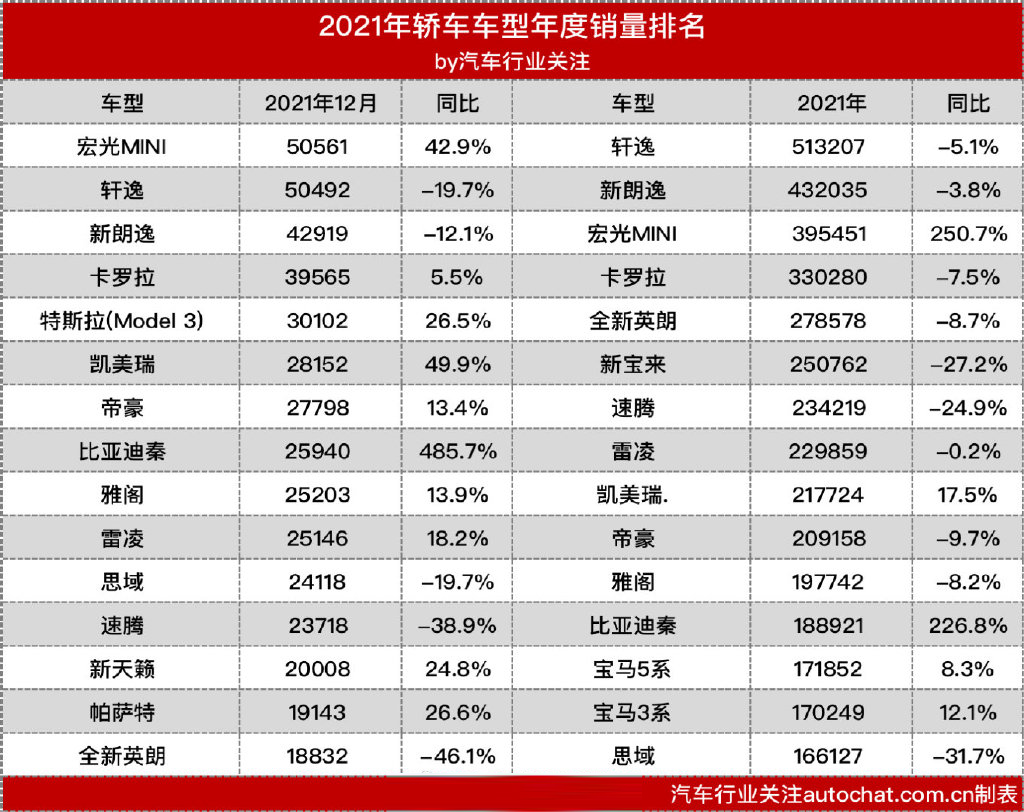 小型suv年度销量榜_25万左右suv销量排行_2022年度suv销量排行榜