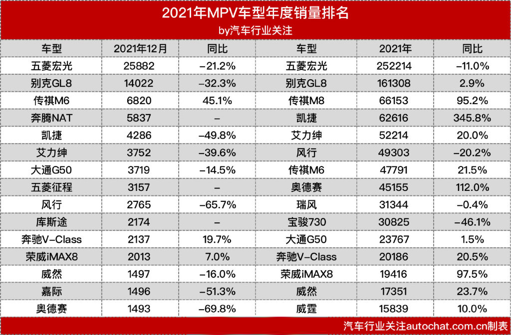 25万左右suv销量排行_小型suv年度销量榜_2022年度suv销量排行榜