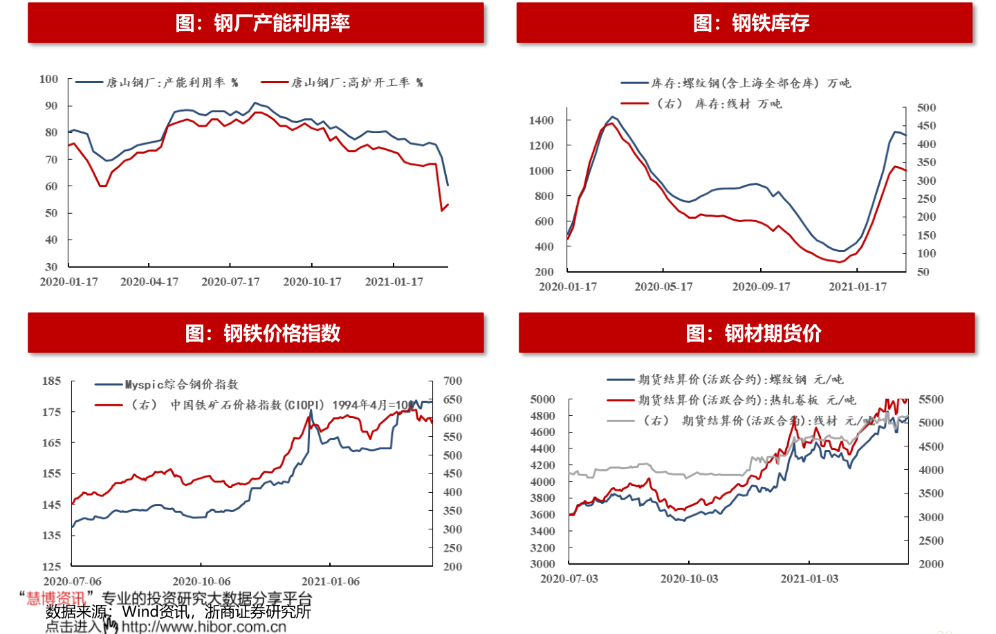 2019年4月汽车销量排行榜出炉（完整版）