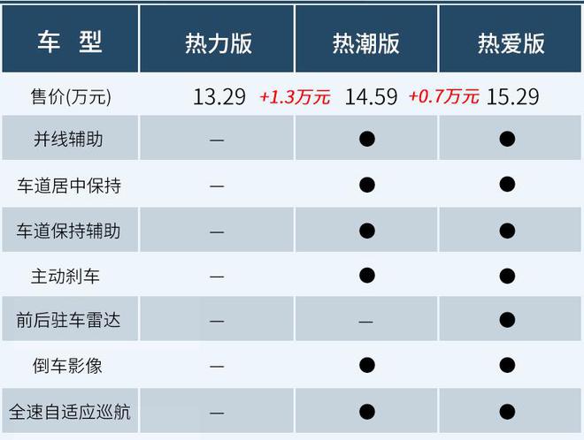 哪款本田suv后屁股没有英文标志_2022suv最新款本田_本田2016款suv