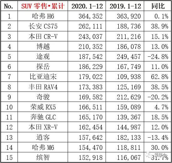 7座suv销量排行榜7座suv汽车大全_2022.12suv销量_国产suv销量排行榜