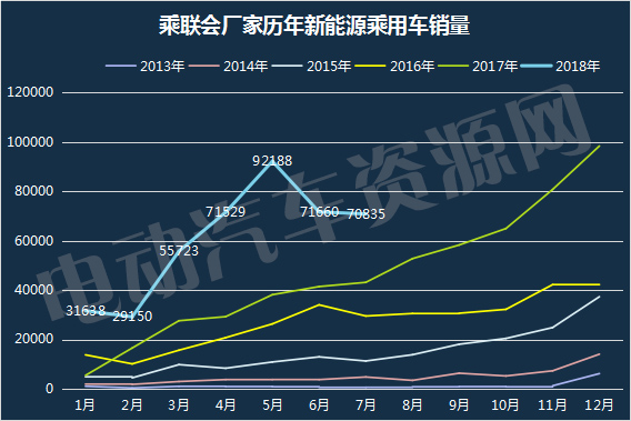 7月新能源乘用车销量排行出炉  比亚迪包揽冠亚军