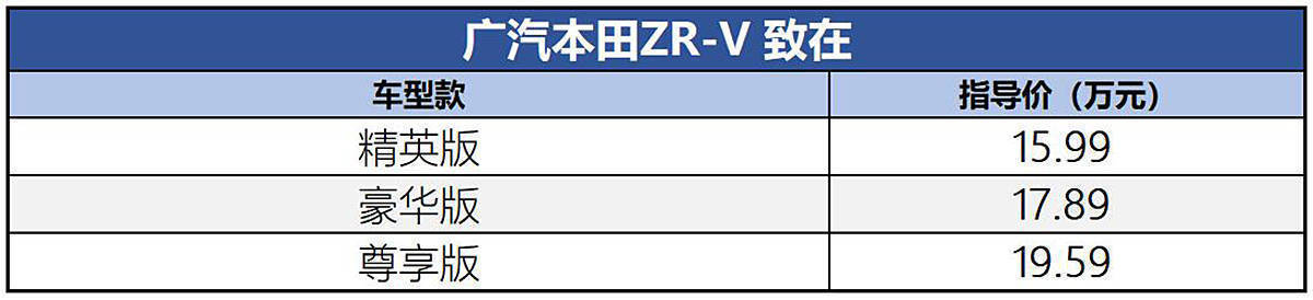 本田suv哪款性价比高_2022suv最新款本田_本田suv车型2016款报价