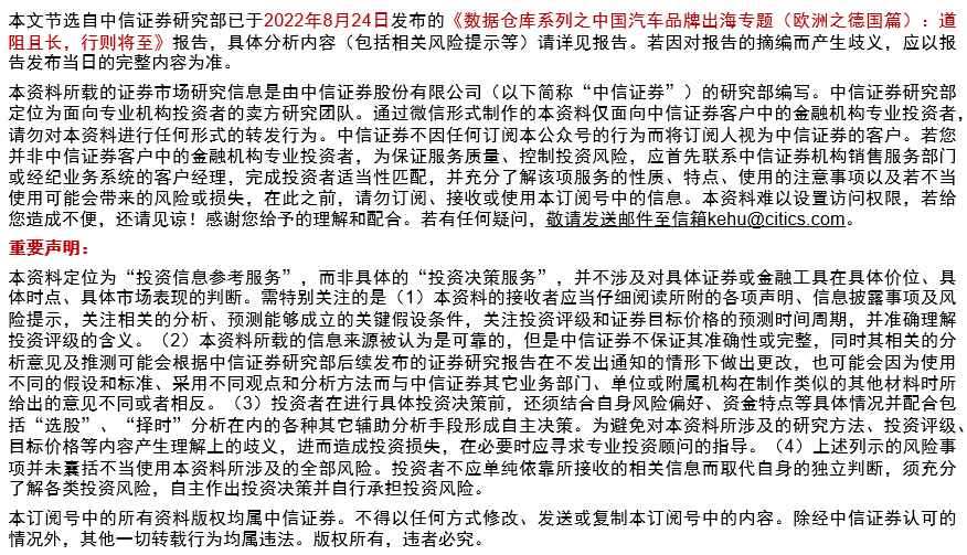 欧洲suv销量排行榜2022_欧洲豪华suv销量排行_自主品牌suv销量榜