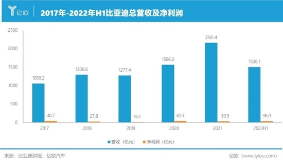 比亚迪s6销量怎么样_销量榜 比亚迪_4月汽车销量排行榜2022比亚迪