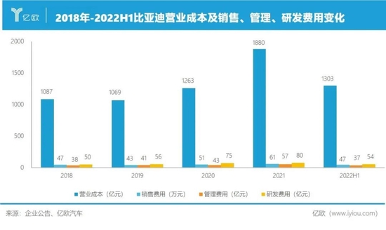 比亚迪s6销量怎么样_4月汽车销量排行榜2022比亚迪_销量榜 比亚迪