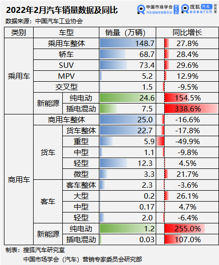 两厢轿车小型车销量排行榜_2022年小型轿车销量_a0级轿车2016销量排行