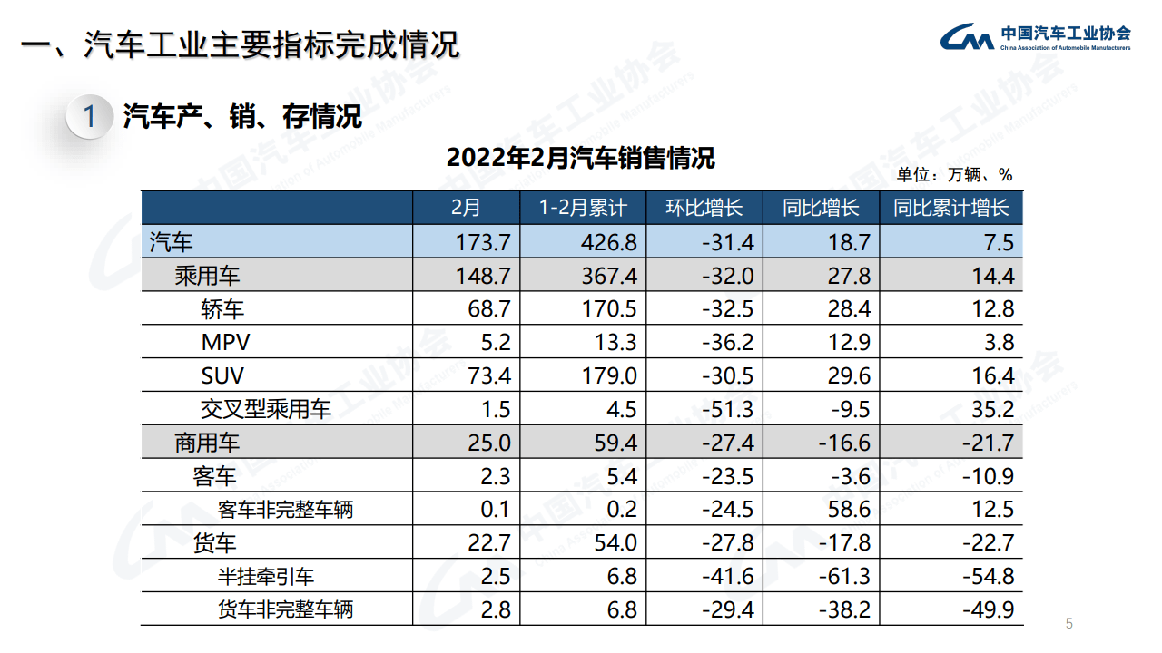 2022年小型轿车销量_a0级轿车2016销量排行_两厢轿车小型车销量排行榜