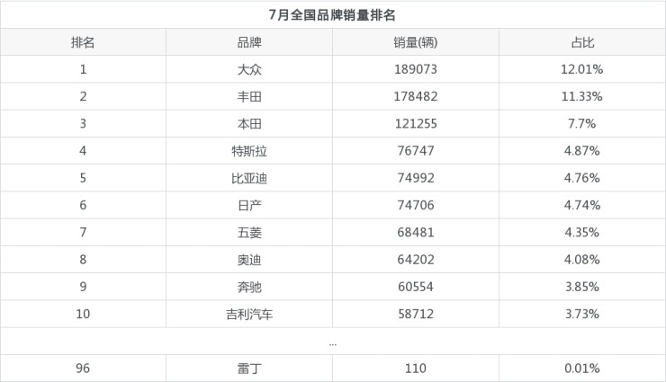 2015年9月汽车宝骏630销量多少_2022年汽车销量增长_德州扒鸡销量增长