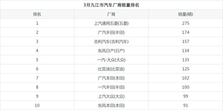 汽车脚垫品牌销量排名_2014汽车品牌销量排名_2022汽车销量排名