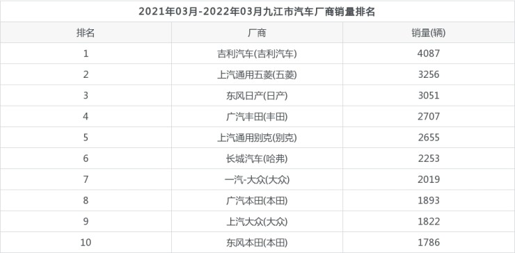 2022汽车销量排名_汽车脚垫品牌销量排名_2014汽车品牌销量排名