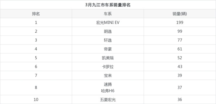 2022汽车销量排名_汽车脚垫品牌销量排名_2014汽车品牌销量排名