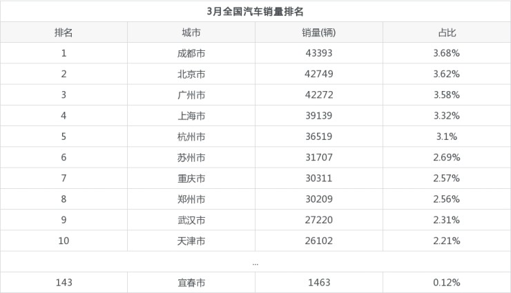 2015汽车品牌销量排名_2022汽车销量排名_汽车suv销量排名