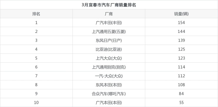 2015汽车品牌销量排名_汽车suv销量排名_2022汽车销量排名