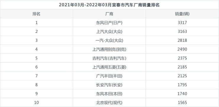 2015汽车品牌销量排名_汽车suv销量排名_2022汽车销量排名