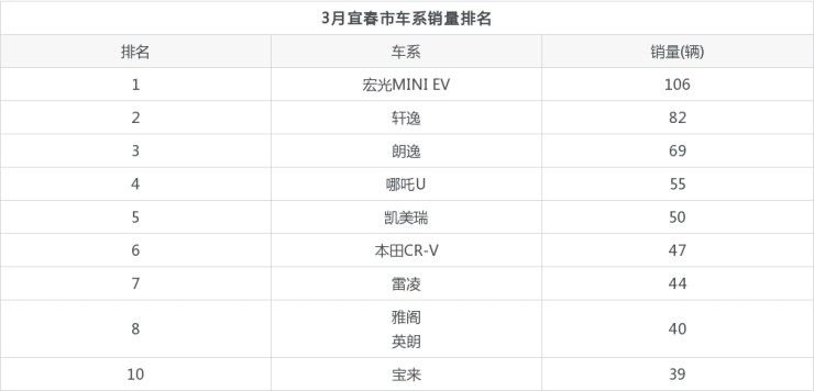 2015汽车品牌销量排名_2022汽车销量排名_汽车suv销量排名