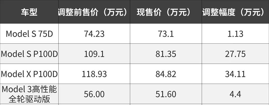 一般降价多少天商品降价_新车一般上市多久降价_大众2016年上市新车上市