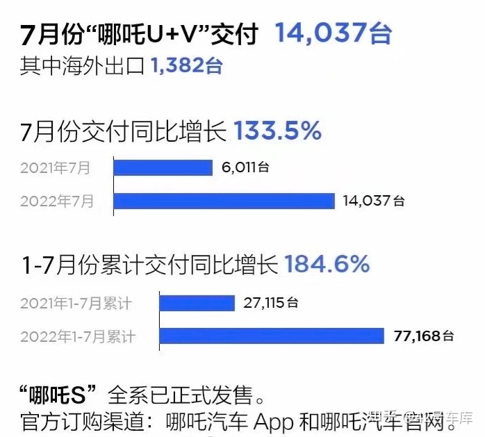 2015年紧凑型车销量排行_2022年车企汽车销量排行榜_2019年b级车销量排行