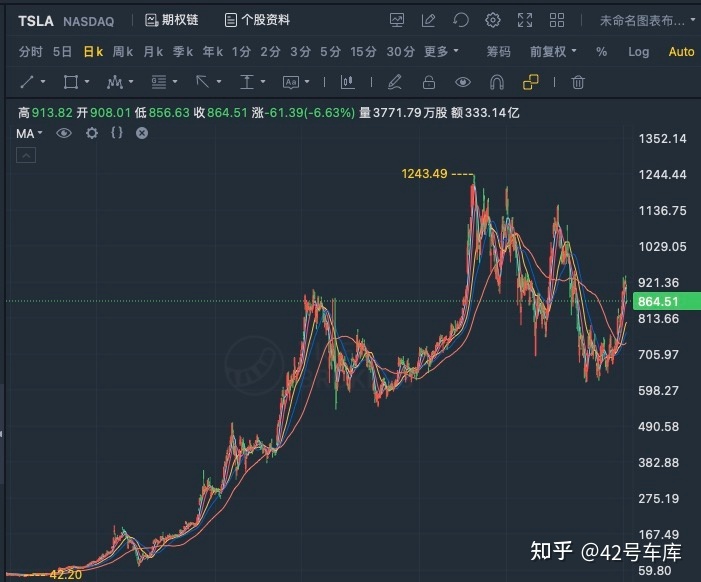 2022年车企汽车销量排行榜_2015年紧凑型车销量排行_2019年b级车销量排行