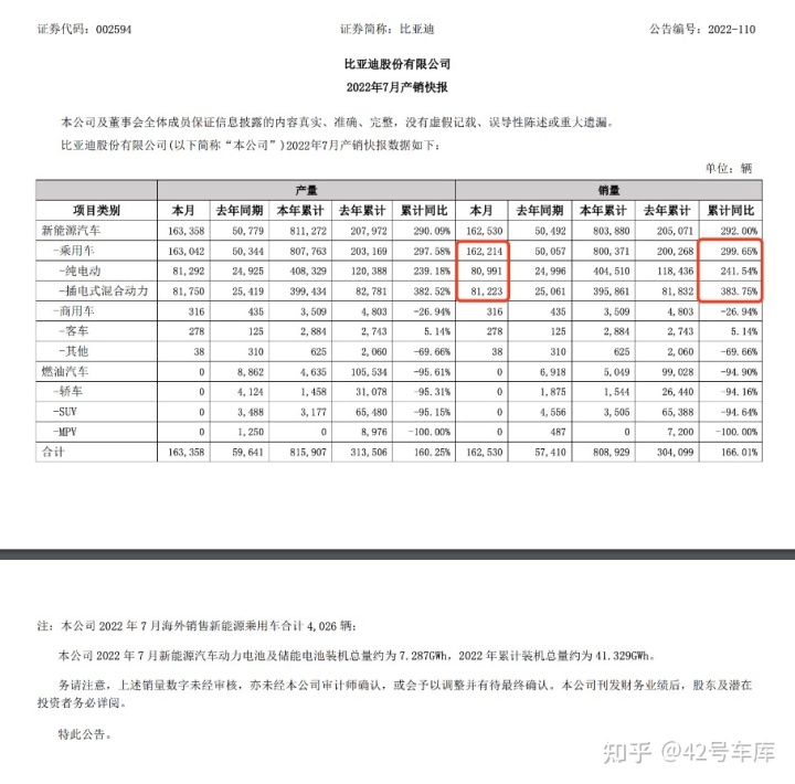 2015年紧凑型车销量排行_2022年车企汽车销量排行榜_2019年b级车销量排行