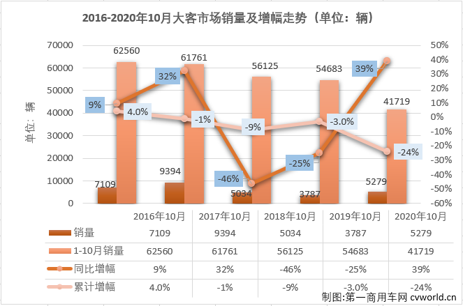 轿车和suv销量_中大型轿车销量排行榜_2016av天天排行中榜