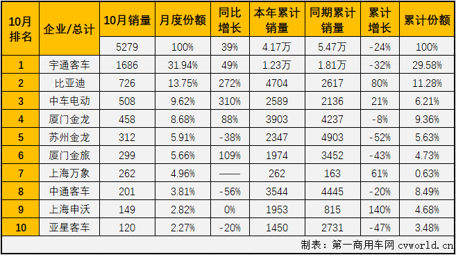 中大型轿车销量排行榜_2016av天天排行中榜_轿车和suv销量