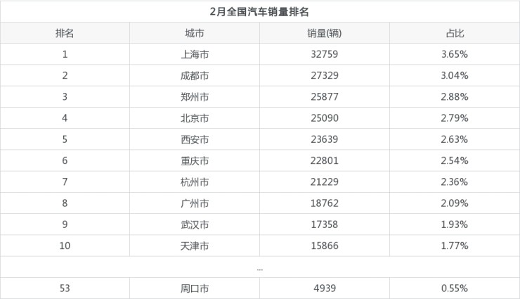 全球汽车品牌销量排名_汽车suv销量排名_2022汽车销量排名