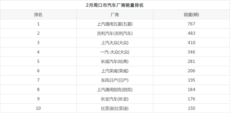 全球汽车品牌销量排名_2022汽车销量排名_汽车suv销量排名