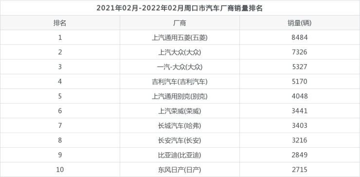 全球汽车品牌销量排名_汽车suv销量排名_2022汽车销量排名