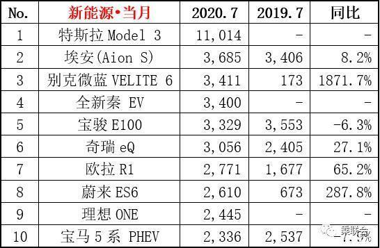 2015汽车10月suv销量排行榜_美国汽车品牌销量排名_20222月汽车销量排名