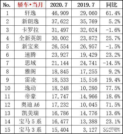 2015汽车10月suv销量排行榜_20222月汽车销量排名_美国汽车品牌销量排名