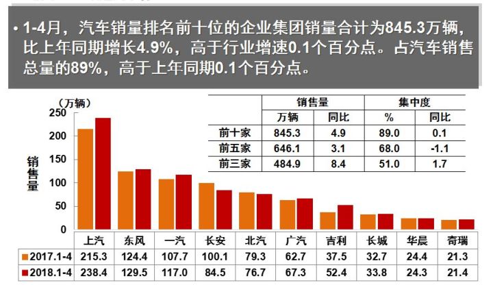 4月汽车销量排行榜2022亚洲狮_2017年6月suv销量排行_2015年6月微型车销量排行