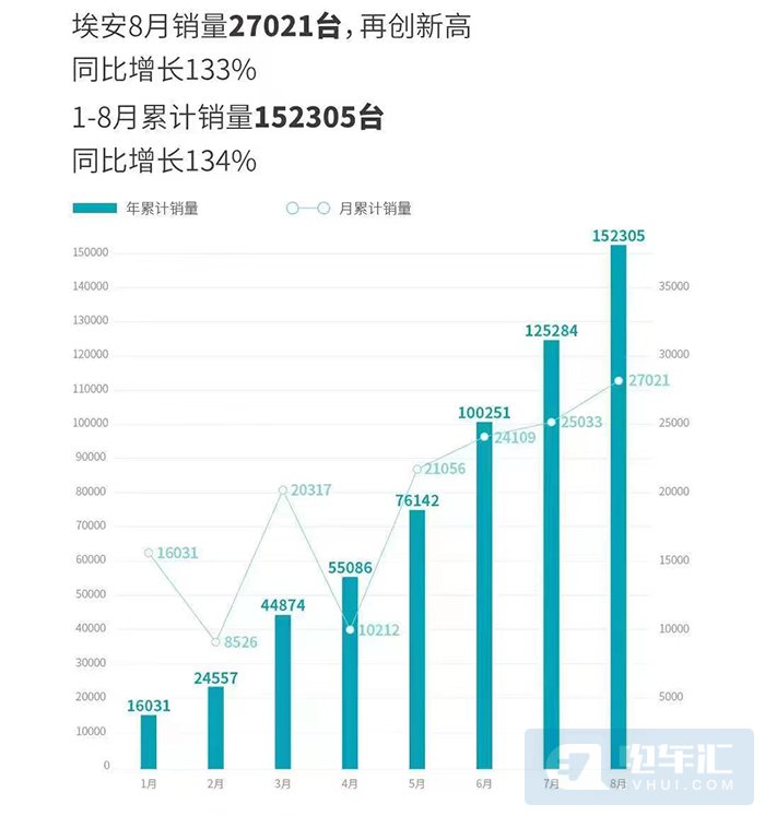 2022汽车累计销量排行_中国累计销量汽车排名_美国汽车品牌销量排行