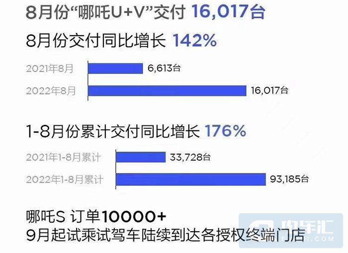 2022汽车累计销量排行_美国汽车品牌销量排行_中国累计销量汽车排名