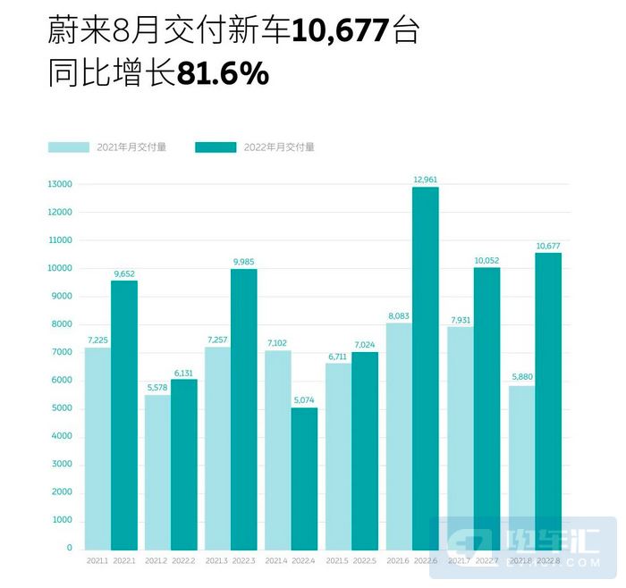 2022汽车累计销量排行_中国累计销量汽车排名_美国汽车品牌销量排行