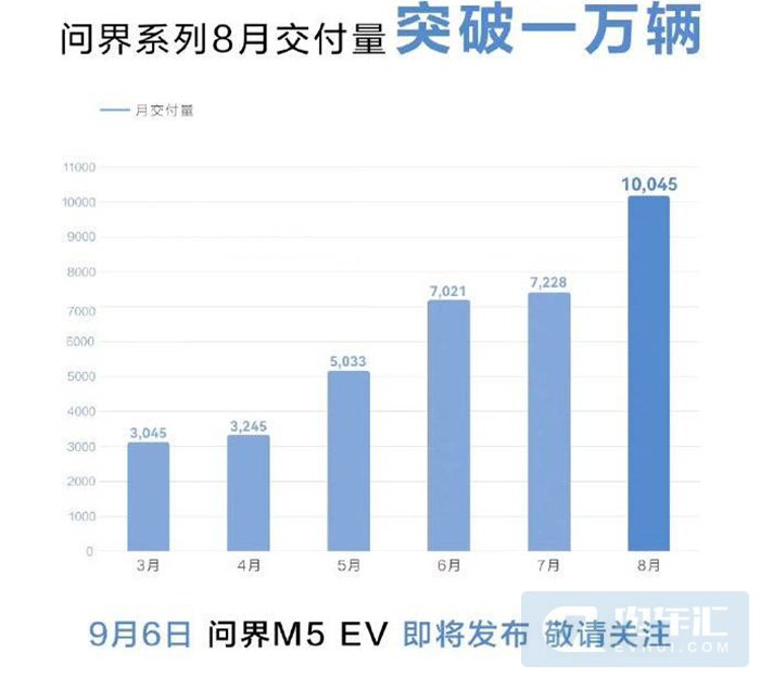 中国累计销量汽车排名_美国汽车品牌销量排行_2022汽车累计销量排行