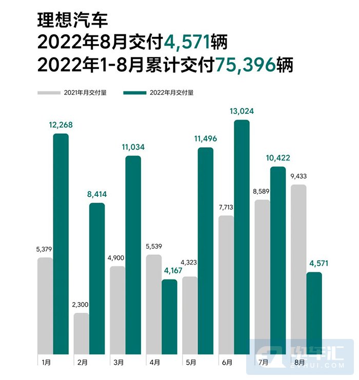 2022汽车累计销量排行_中国累计销量汽车排名_美国汽车品牌销量排行