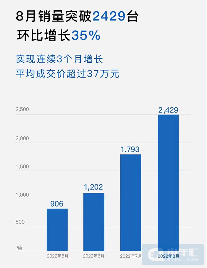 中国累计销量汽车排名_美国汽车品牌销量排行_2022汽车累计销量排行