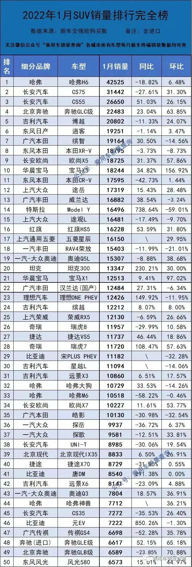 2022小车销量排行榜前十名_20元香烟销量排行榜前10名_全国猪饲料销量前30名